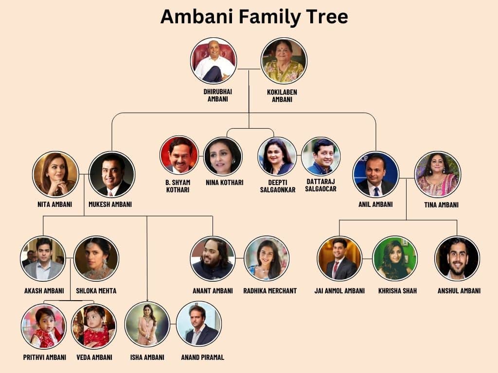 Ambani Family Tree